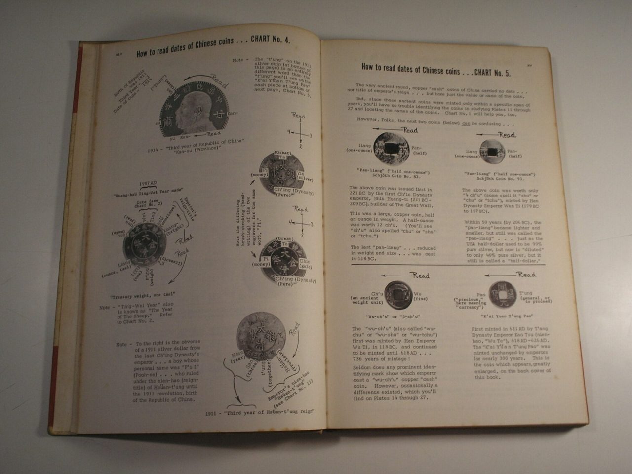 | Casa do Colecionador "" Rarissimo"" Catalogo de Iconografia do Meio circulante Chines - 1965 /// Revisado e lançado nos Estados Unidos.