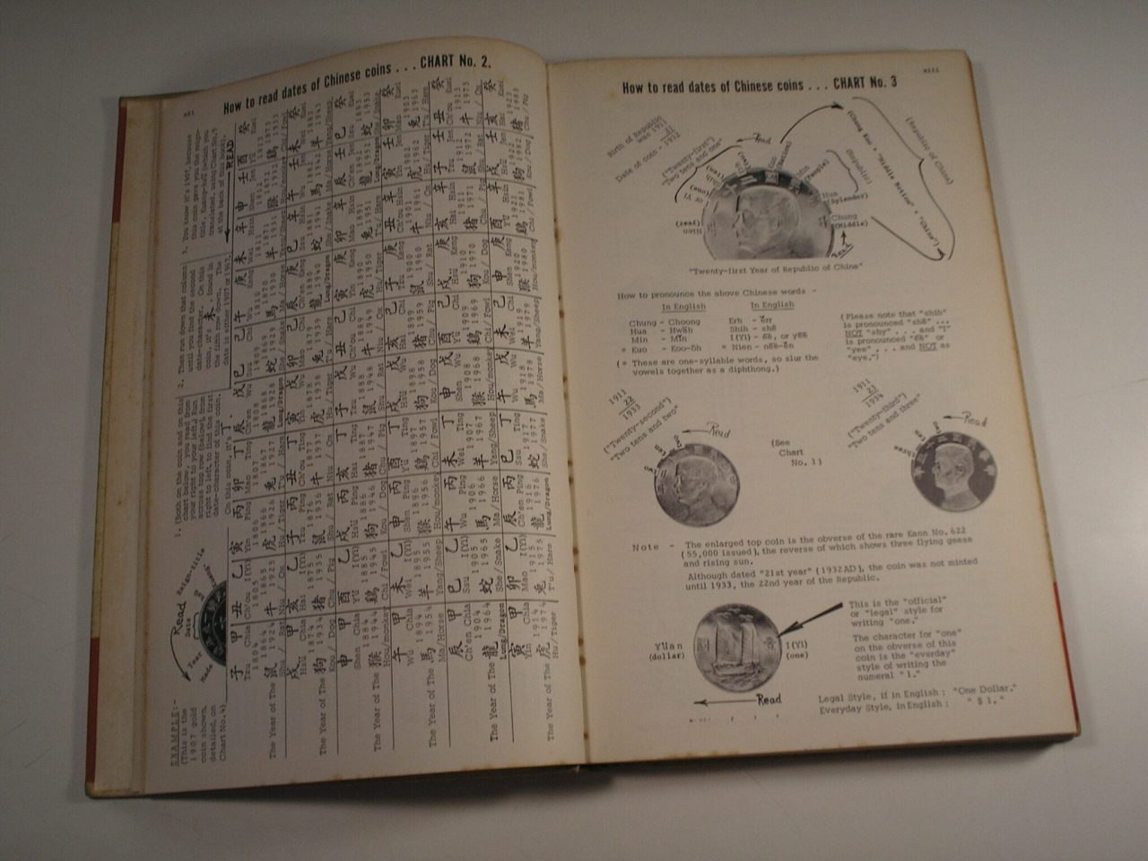 | Casa do Colecionador "" Rarissimo"" Catalogo de Iconografia do Meio circulante Chines - 1965 /// Revisado e lançado nos Estados Unidos.