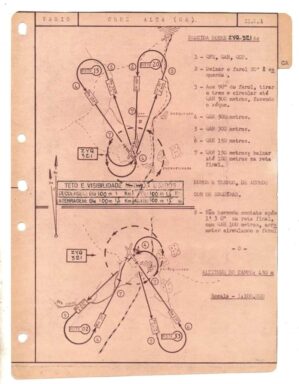 Carta Aeronautica De Aproximação e Pouso – Aeroporto Cruz Alta - RS - Anos 50 - Varig