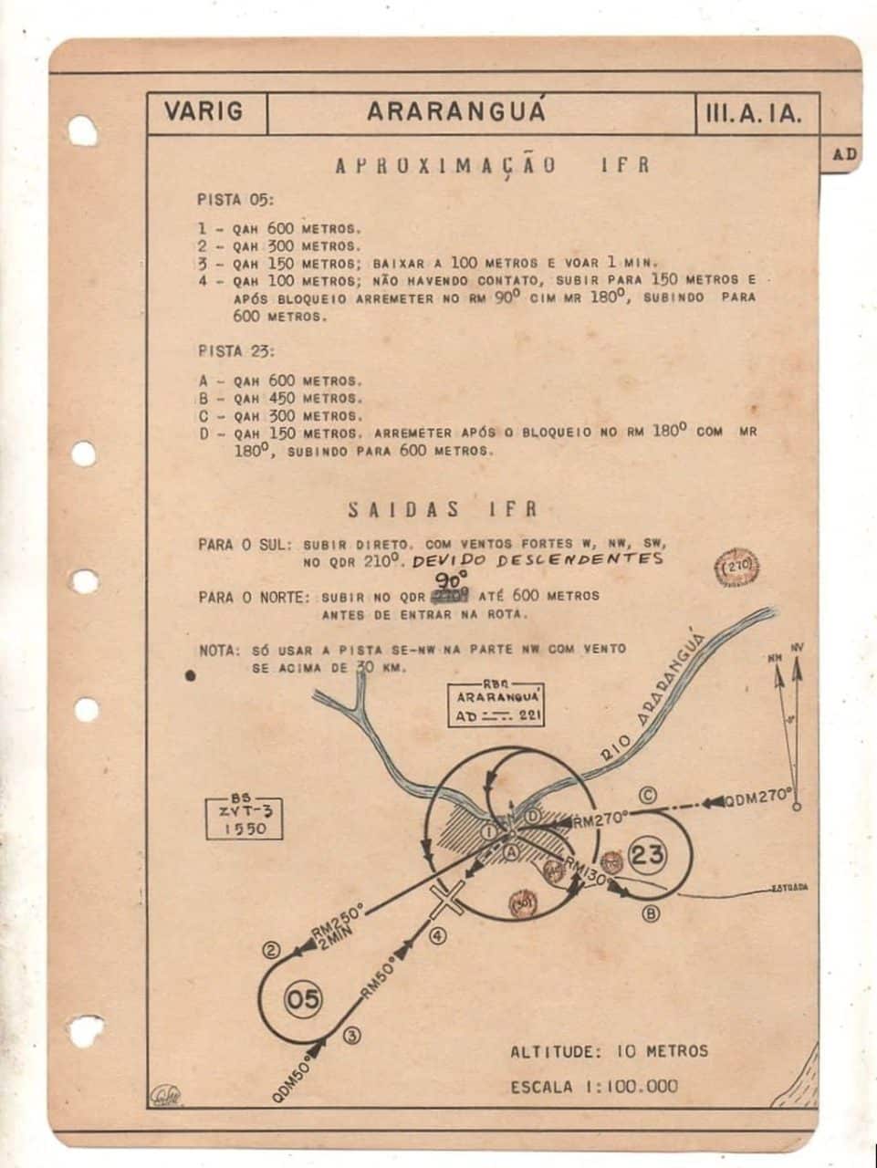 | Casa do Colecionador Carta De Aproximação IRF – Aeroporto – Ararangua - SC - Anos 50 - Varig