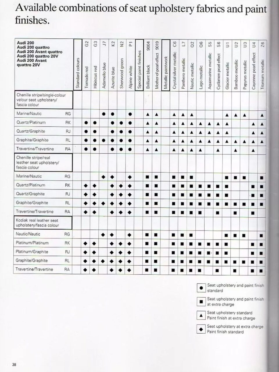 | Casa do Colecionador Folder De Venda Concessionaria Audi 200 - 1990 - Em Ingles