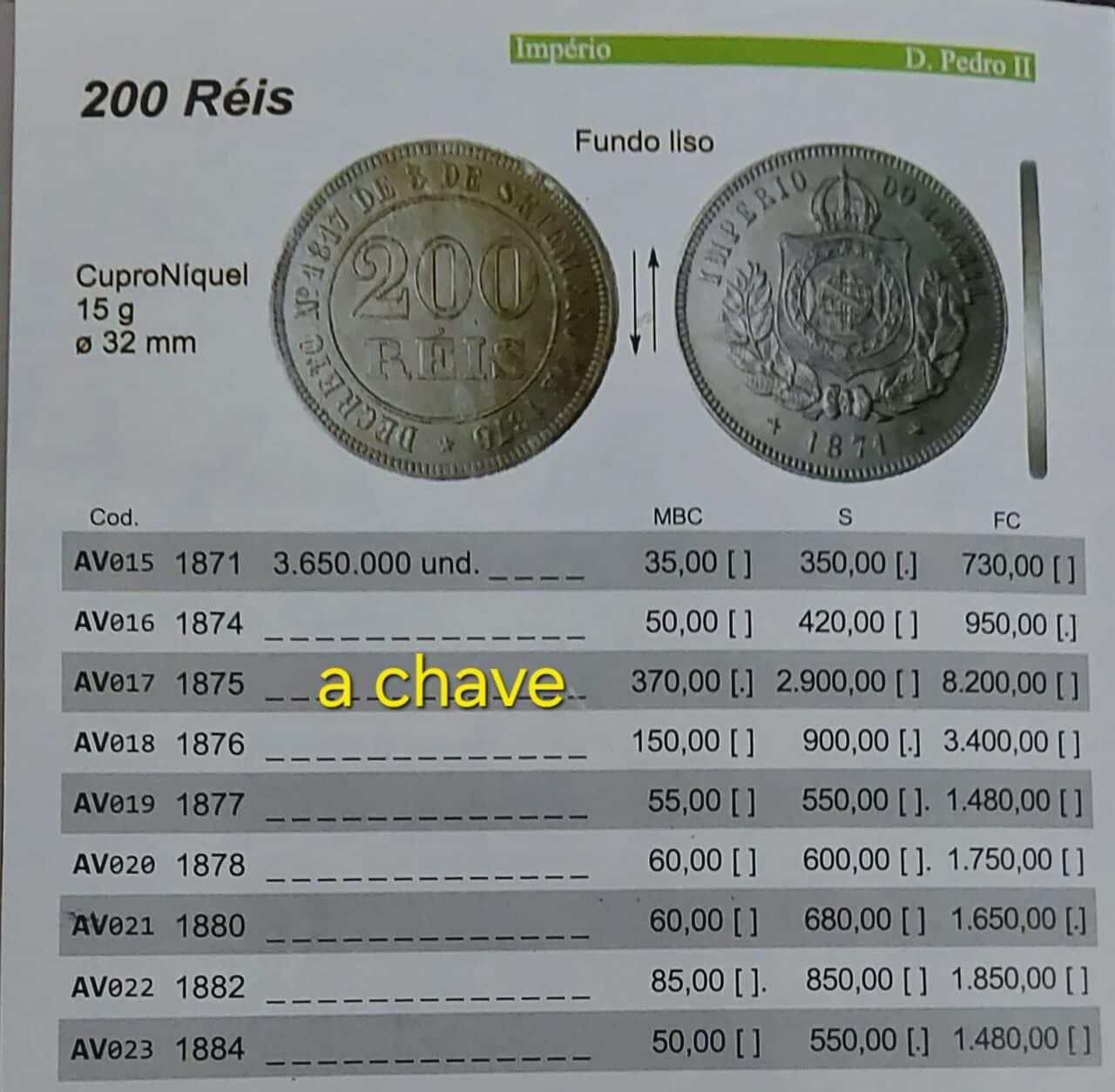 | Casa do Colecionador 200 Réis 1875 A chave da série Sku 2016